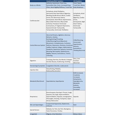 Adverse Reaction 3.jpg ADVERSE REACTIONS 3 - Adverse Reaction 3